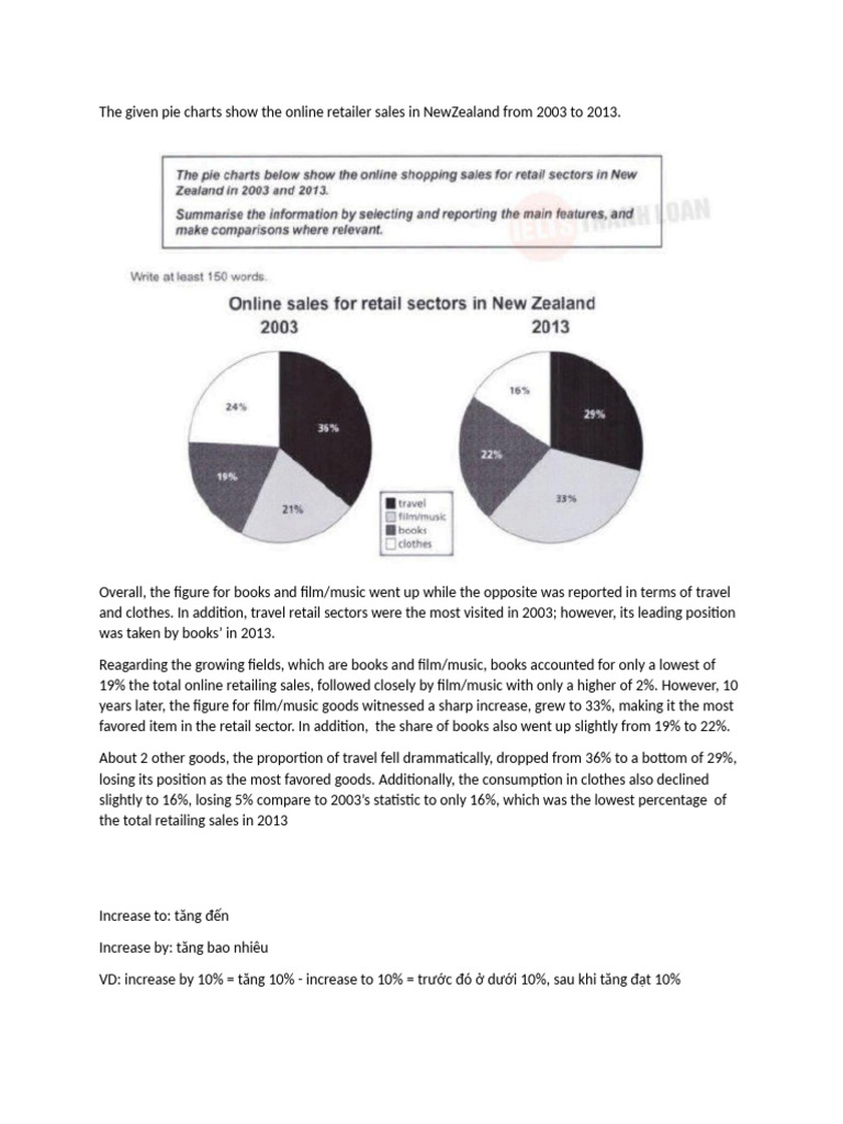 Online Retail Sales Trends in NZ (2003-2013) | PDF