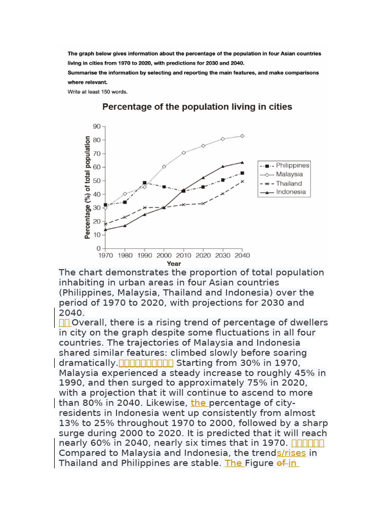 Urban Population Trends in Asia (1970-2040) | PDF