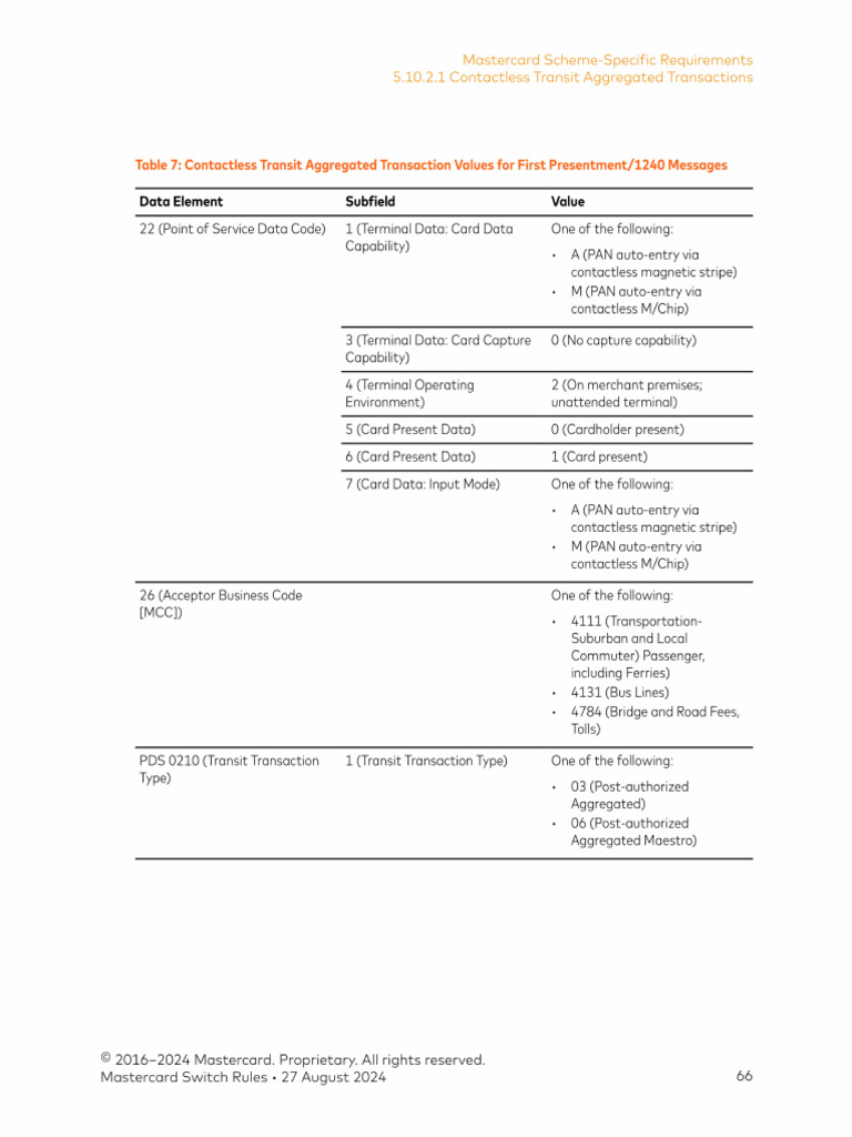 Contactless Transit Aggregated Transaction Values For First Presentment ...