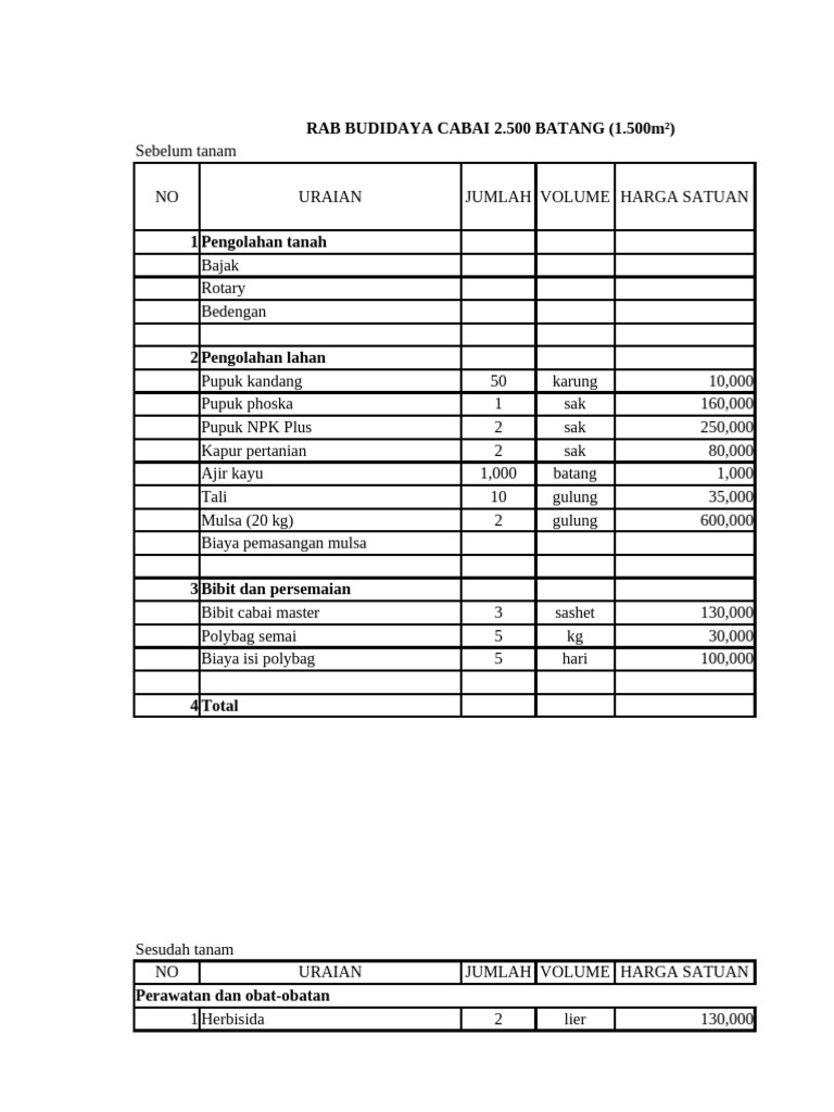 Rab Tanam Cabai Per 1500 m2 | PDF