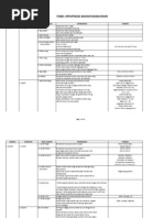 Download Tabel Spesifikasi Bahan Bangunan by Tri Kusumawati SN89926591 doc pdf