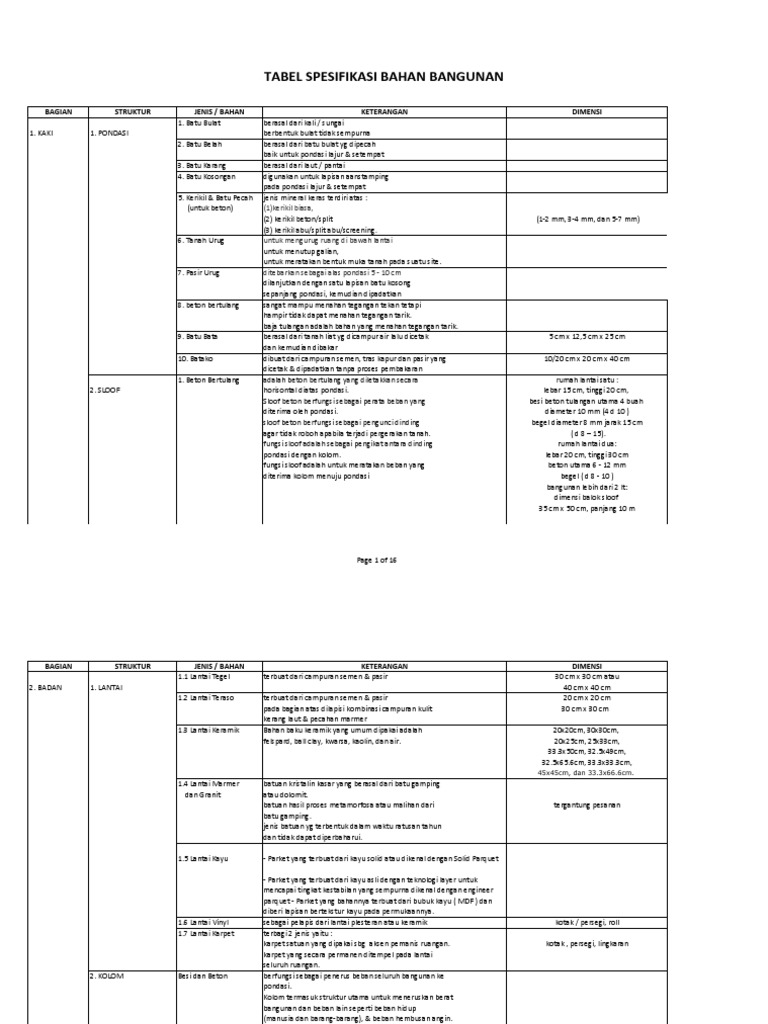 Tabel Spesifikasi Bahan Bangunan