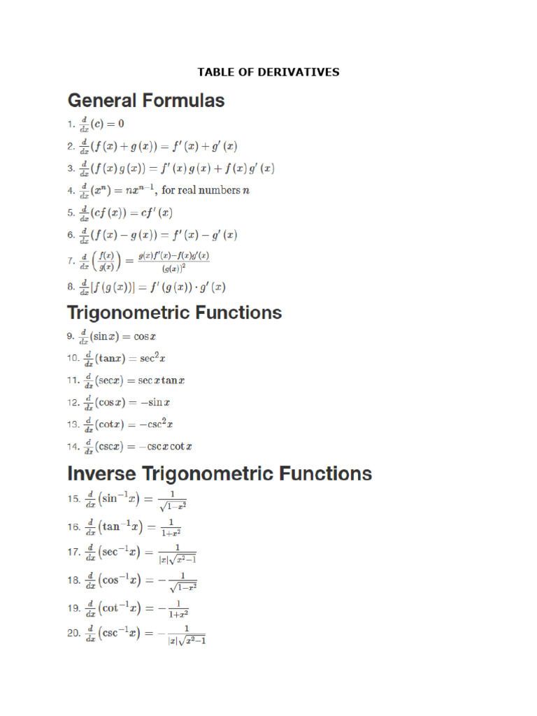 Table of Derivatives | PDF