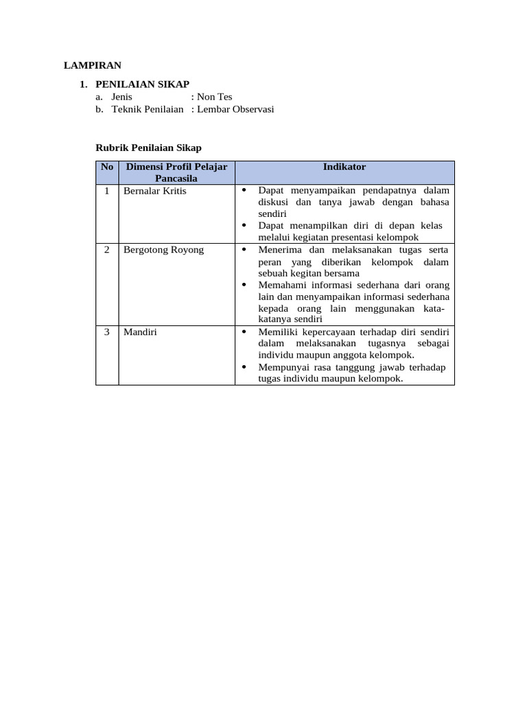 Rubrik Penilaian Bernalar Kritis | PDF