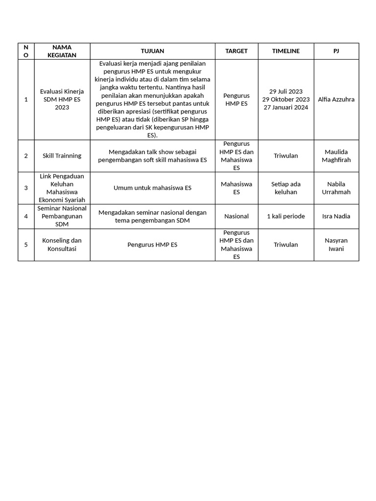 Proker Divisi SDM | PDF