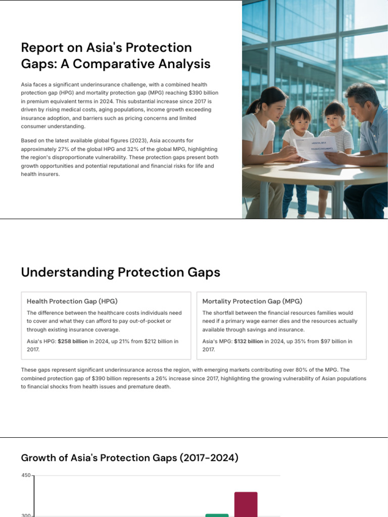 Asia's $390B Protection Gap Analysis | PDF | Cost Of Living | Insurance