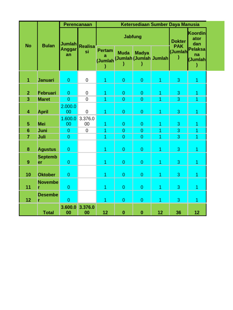 Program Kerja K3 PKM Camba | PDF