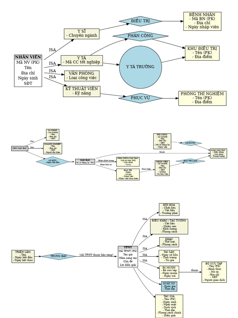 CSDL1 | PDF