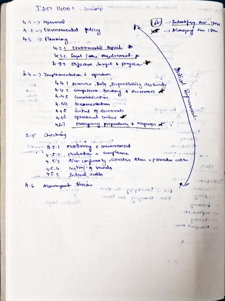 Esd Notes | PDF
