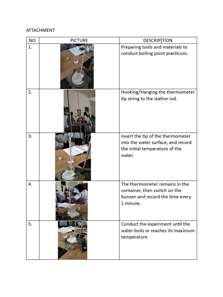 Attachment Boiling Point | PDF