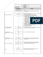 Management Review Procedure