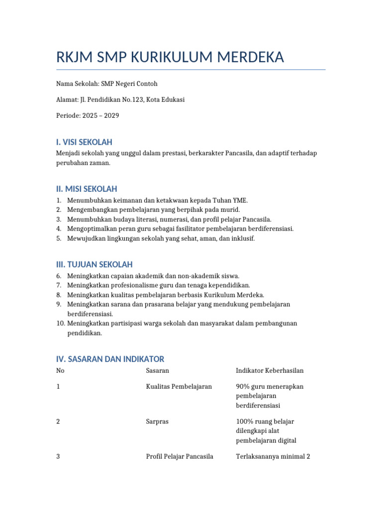 RKJM SMP Kurikulum Merdeka 2025-2029 | PDF