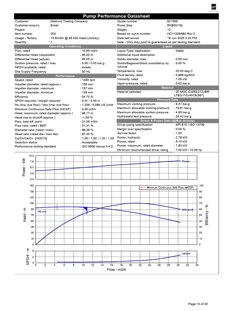 RKB50/15L Pump Performance Data | PDF | Pump | Liquids