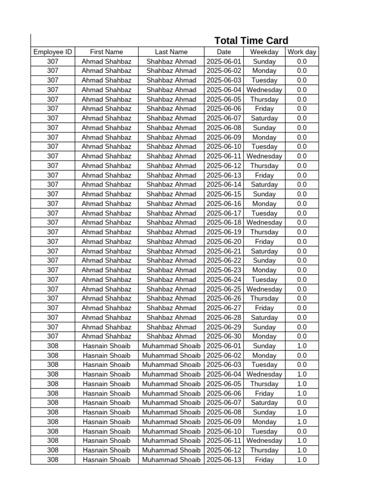 Employee Time Card Summary | PDF | Workweek And Weekend | Weekly Events
