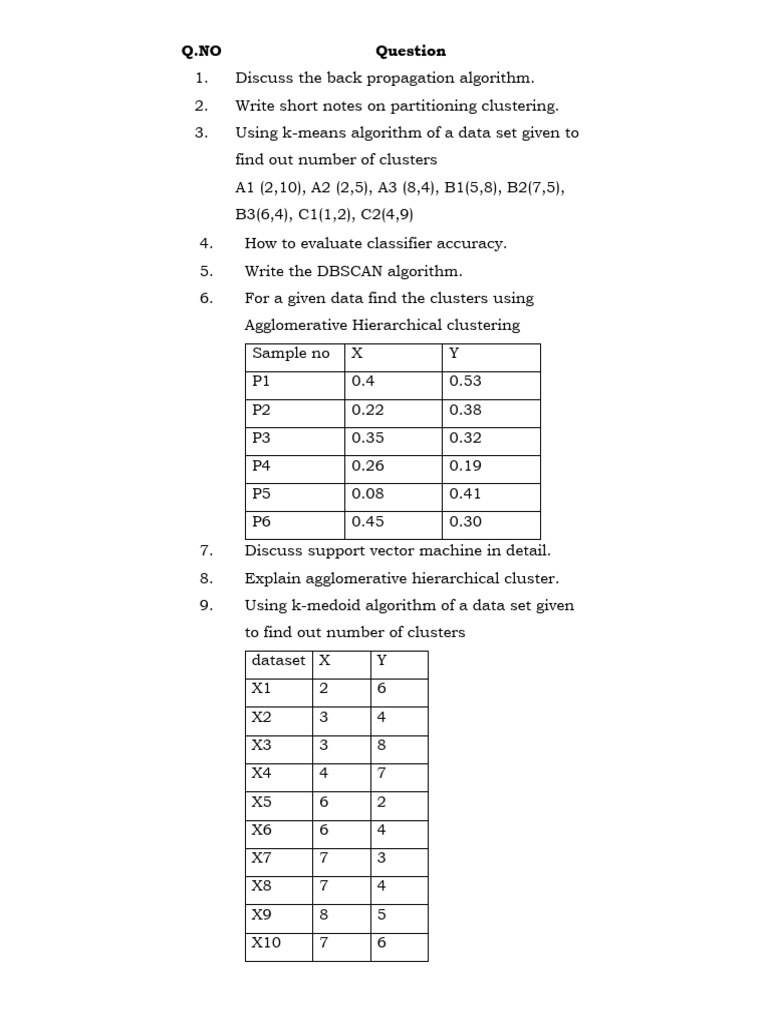 DMDW Important Questions | PDF