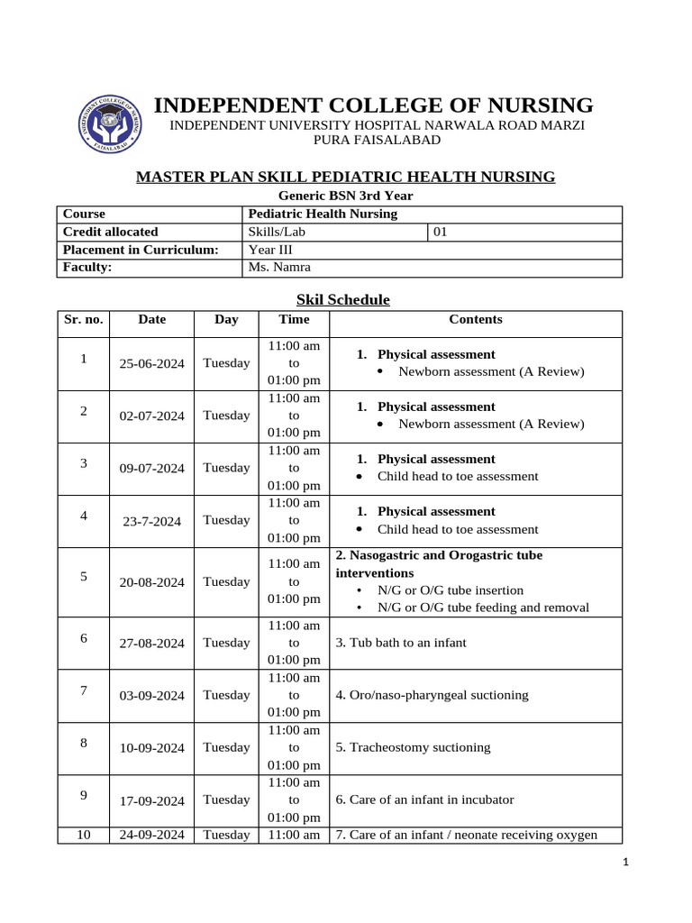 Master Plan Skill Peads 2024 | PDF | Neonatal Intensive Care Unit ...