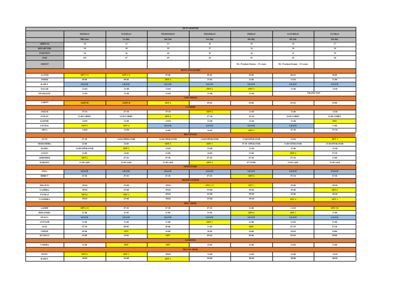 Roster 30th June To 06th July | PDF