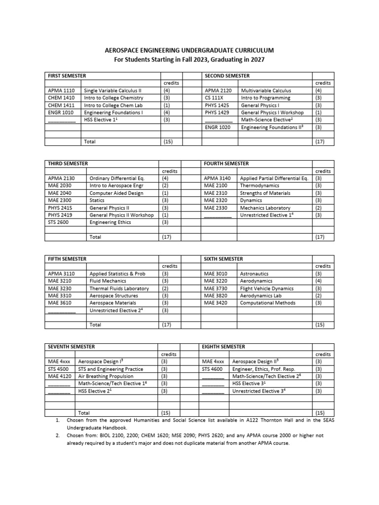 Aerospace Engineering Curriculum 2023-2027 | PDF