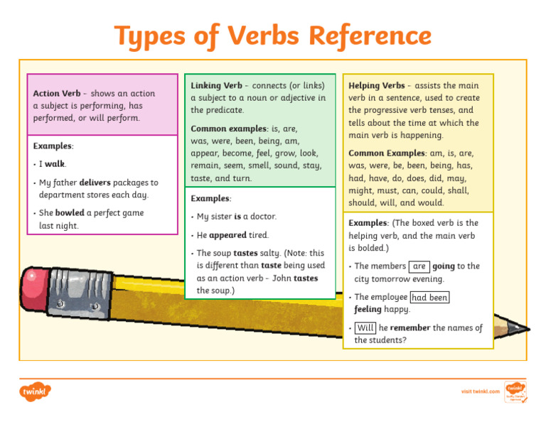Types of Verbs Explained | PDF | Verb | Subject (Grammar)