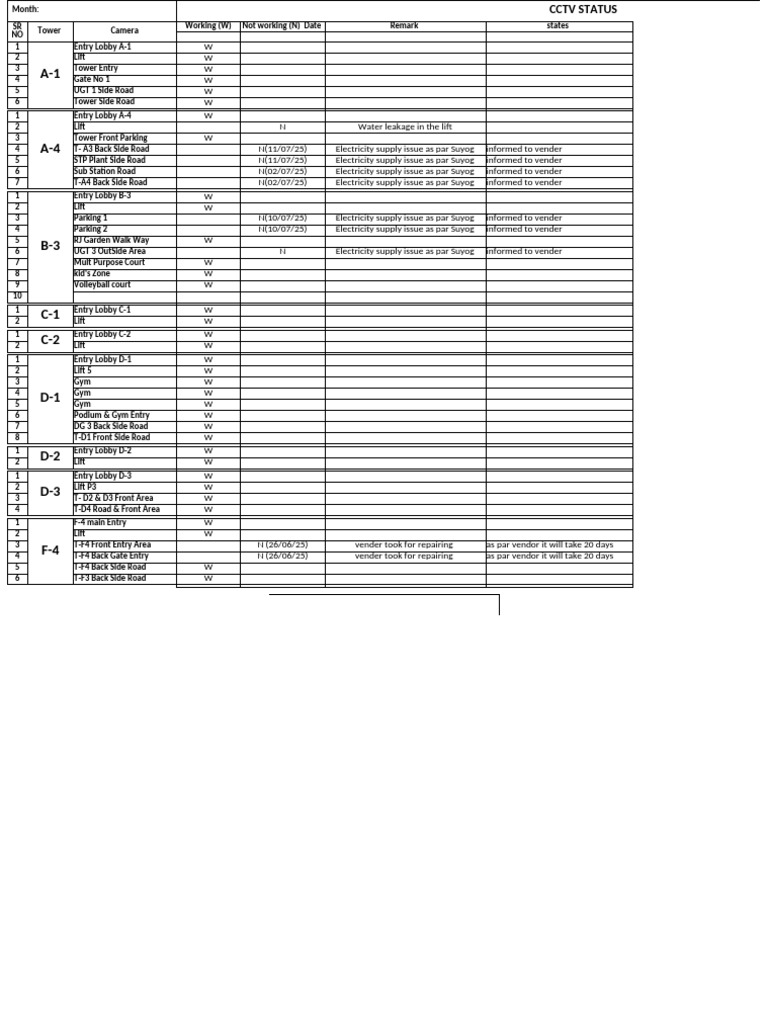 CCTV Camera Status Report | PDF