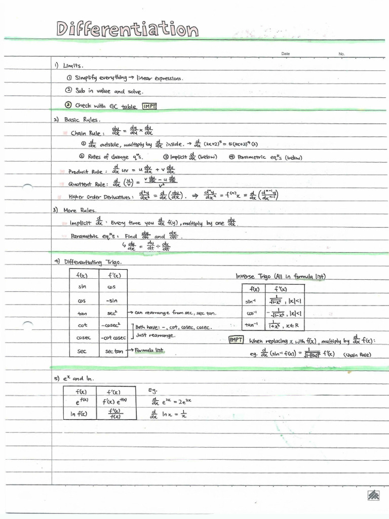 H2 Maths Summary Notes Differentiation | PDF