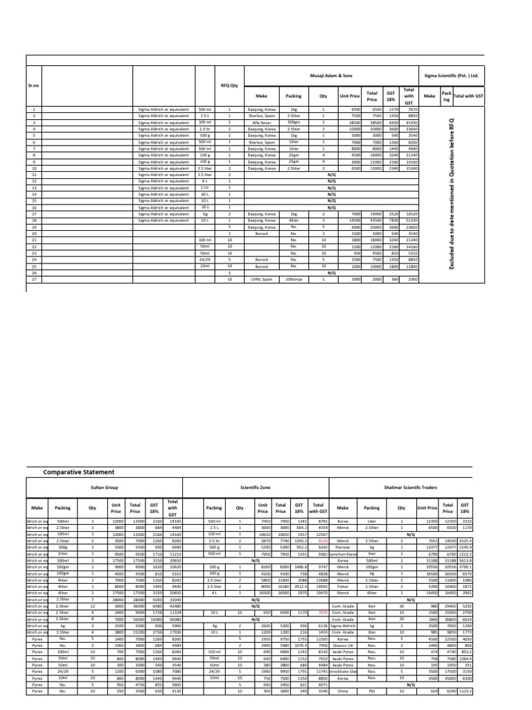 Musaji Adam & Sons Quotation Summary | PDF | Chemical Compounds ...