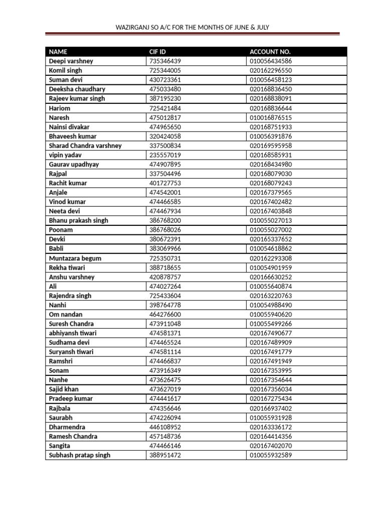 Wazirganj Account Details June-July | PDF