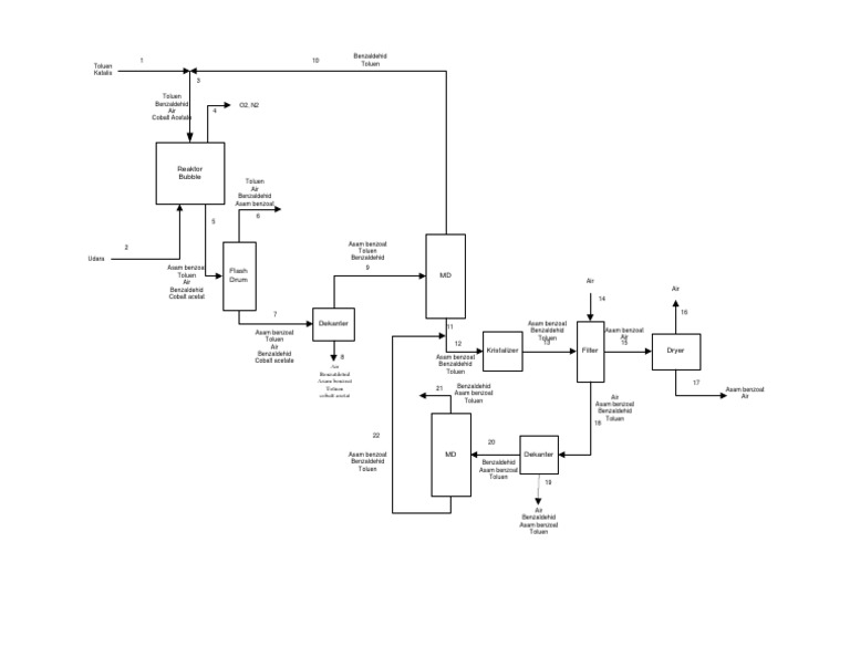 Chemical Process Components List | PDF | Science & Mathematics ...