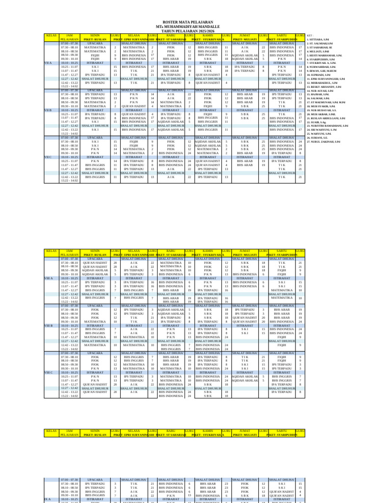 Roster Pelajaran MTs Muhammadiyah 2025 | PDF