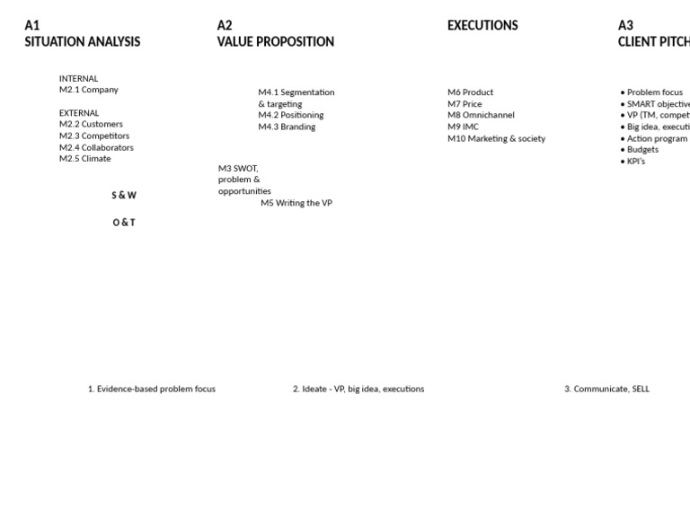 Editable Text Version | PDF