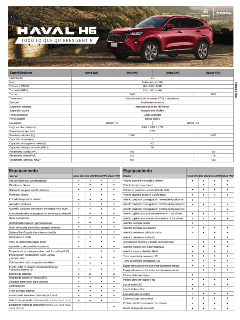 Especificaciones Haval H6 | PDF | Tracción en las cuatro ruedas ...