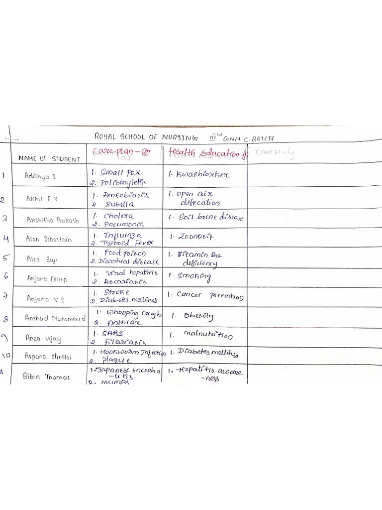 3rd GNM C Batch | PDF