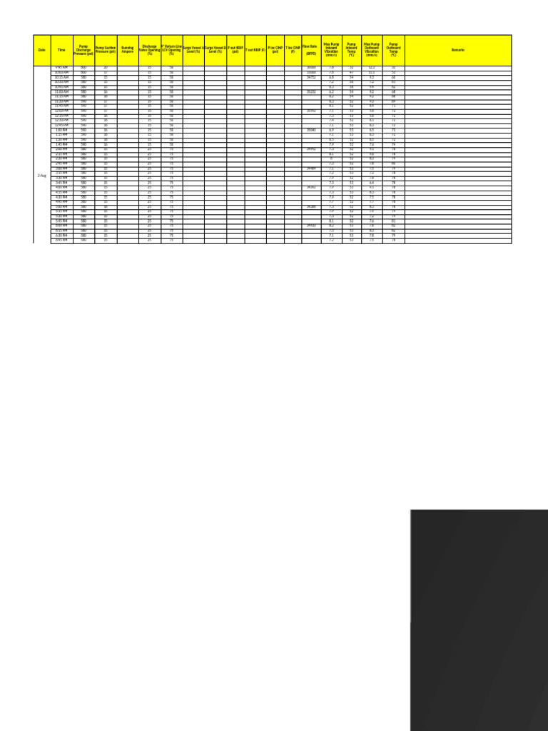 Monitoring During COTP B Running (Aug 02, 2025) | PDF