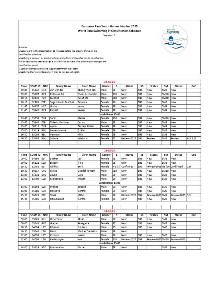 EPYG 2025 - PI Classification Schedule - V1 | PDF | Swimming | Racing