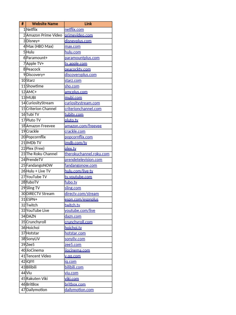 Top 50 Video Streaming Sites List | PDF
