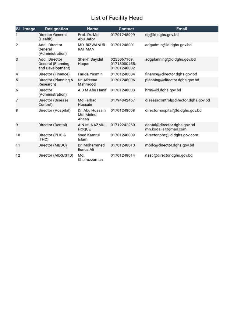 DGHs Facility Head Directory | PDF