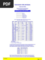 Bit Byte Calculation