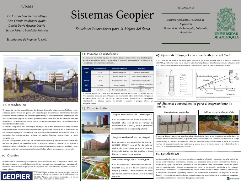 Aplicaciones y Proceso del Sistema Geopier | PDF | Fundación (Ingeniería)
