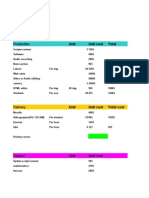 Production: Unit Unit Cost Total