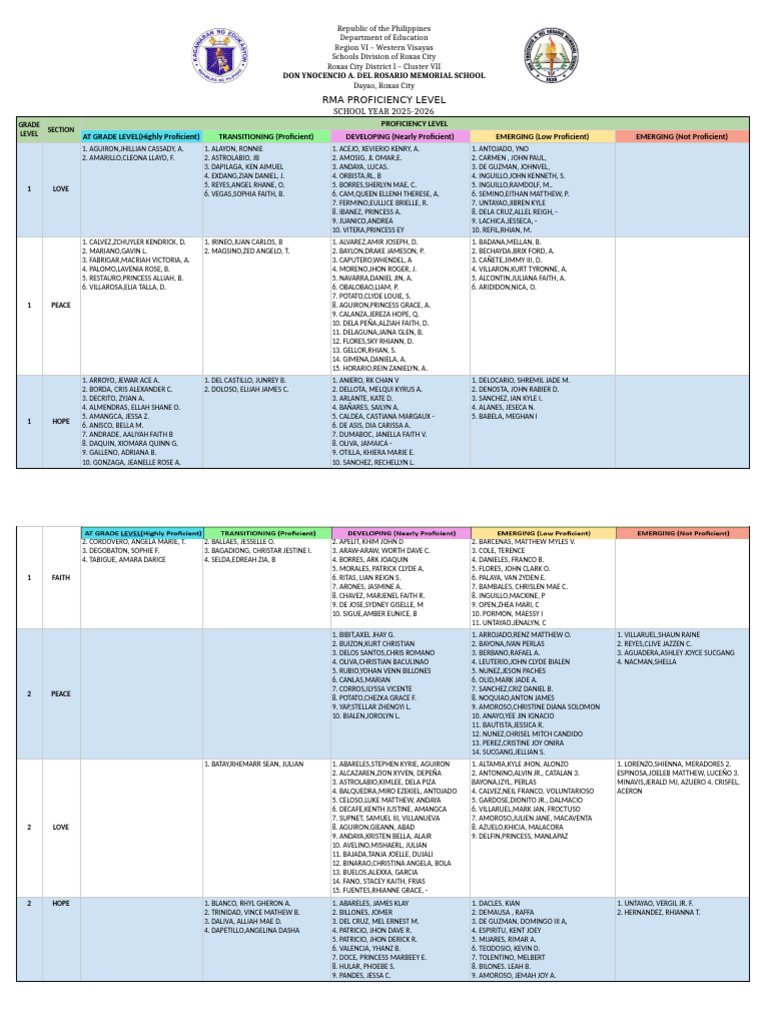 RMA Proficiency Levels for Grade 2 | PDF