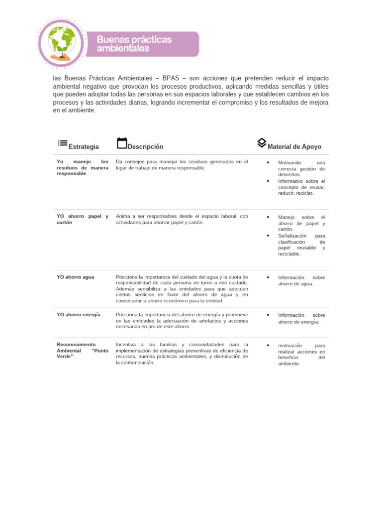 Buenas Prácticas Ambientales en el Trabajo | PDF | Residuos | Reciclaje