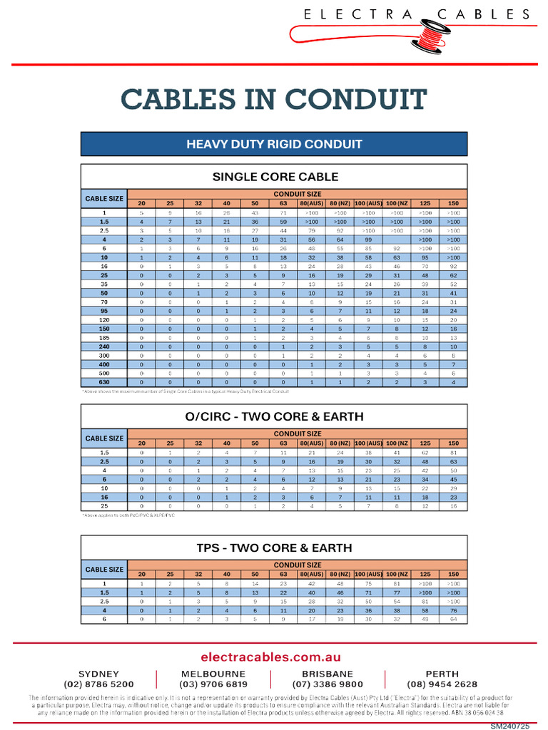 Cables in Conduit 2 Pages 240725 | PDF