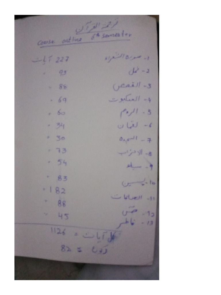 Important Ayaat | PDF