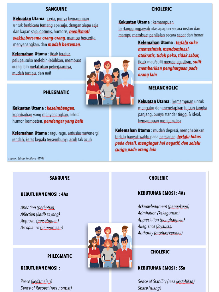 Temperament | PDF