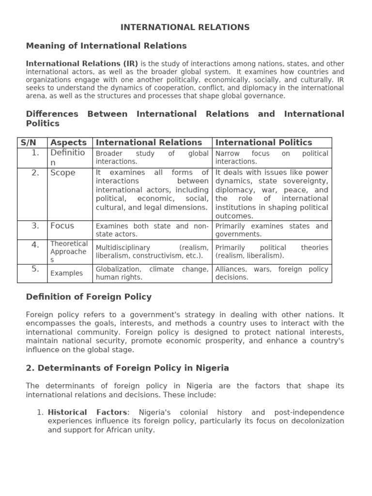 Understanding International Relations Concepts | PDF | International ...