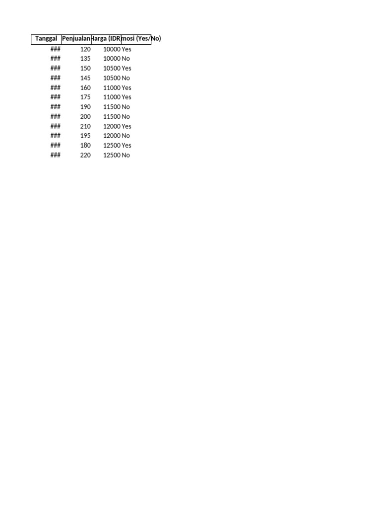Tabel Forecast | PDF