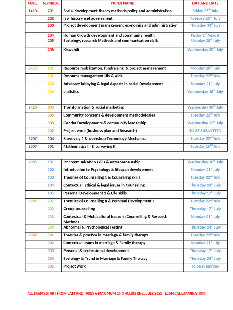KNEC July 2025 Exam Timetable | PDF | Liberal Arts Education | Science