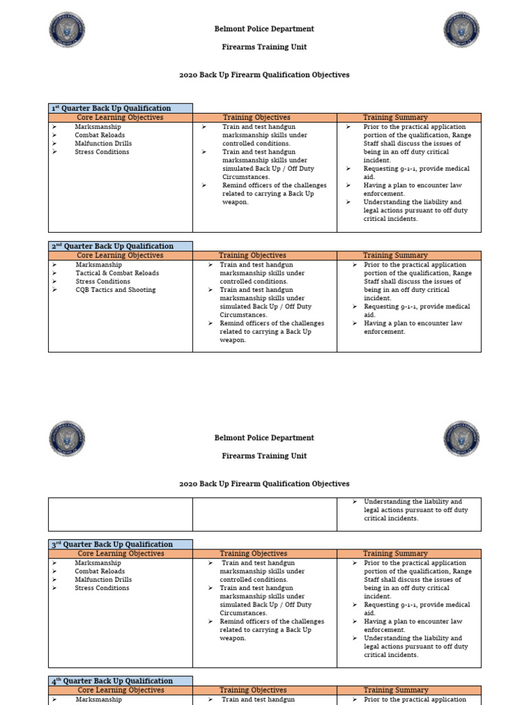 2020 Firearm Qualification Objectives | PDF | Shooting | Firearms