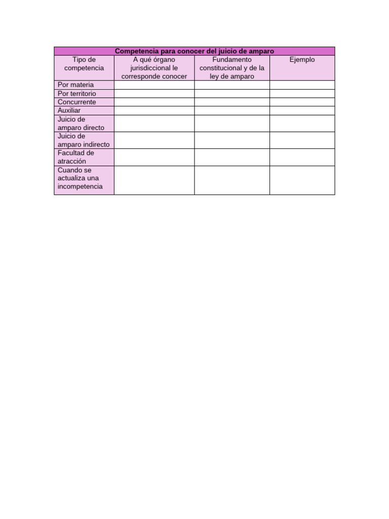 Competencia para Conocer Del Juicio de Amparo | PDF