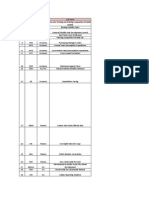 Abbreviations Sr. No. Abb Full Form